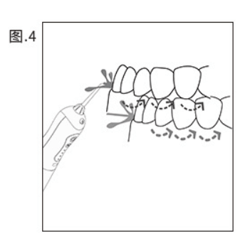 初学者如何使用便携式牙线器 The nozzle is aligned with the tooth position