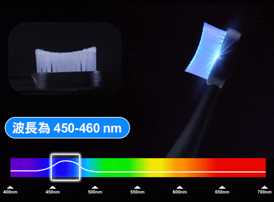 当科技遇上牙齿,电动牙刷科技新趋势 Blue cold light whitening technology